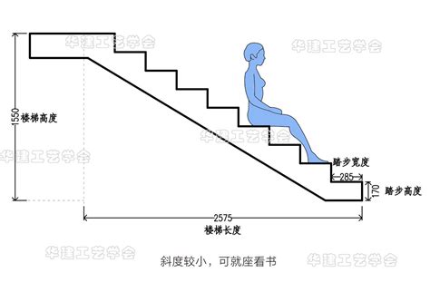 公共樓梯尺寸|6.8 楼 梯